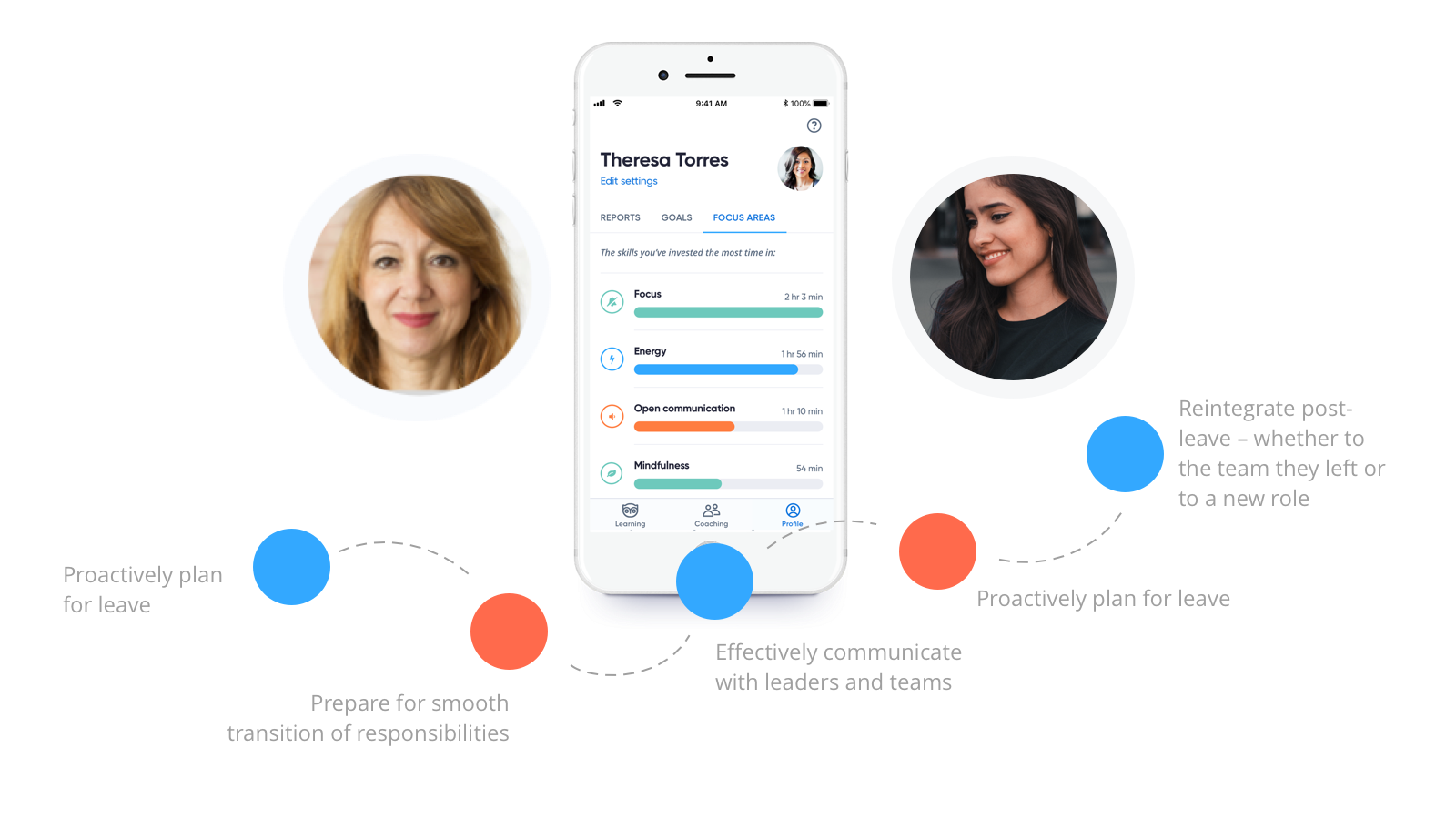 BetterUp presentation